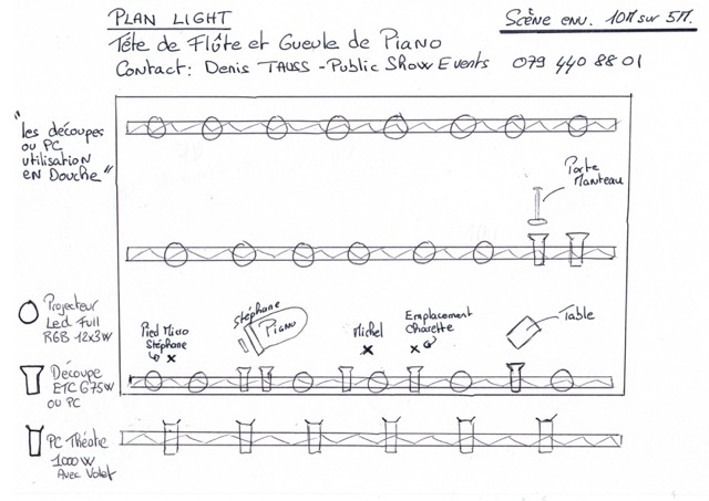 Plan Tête de flûte et gueule de piano